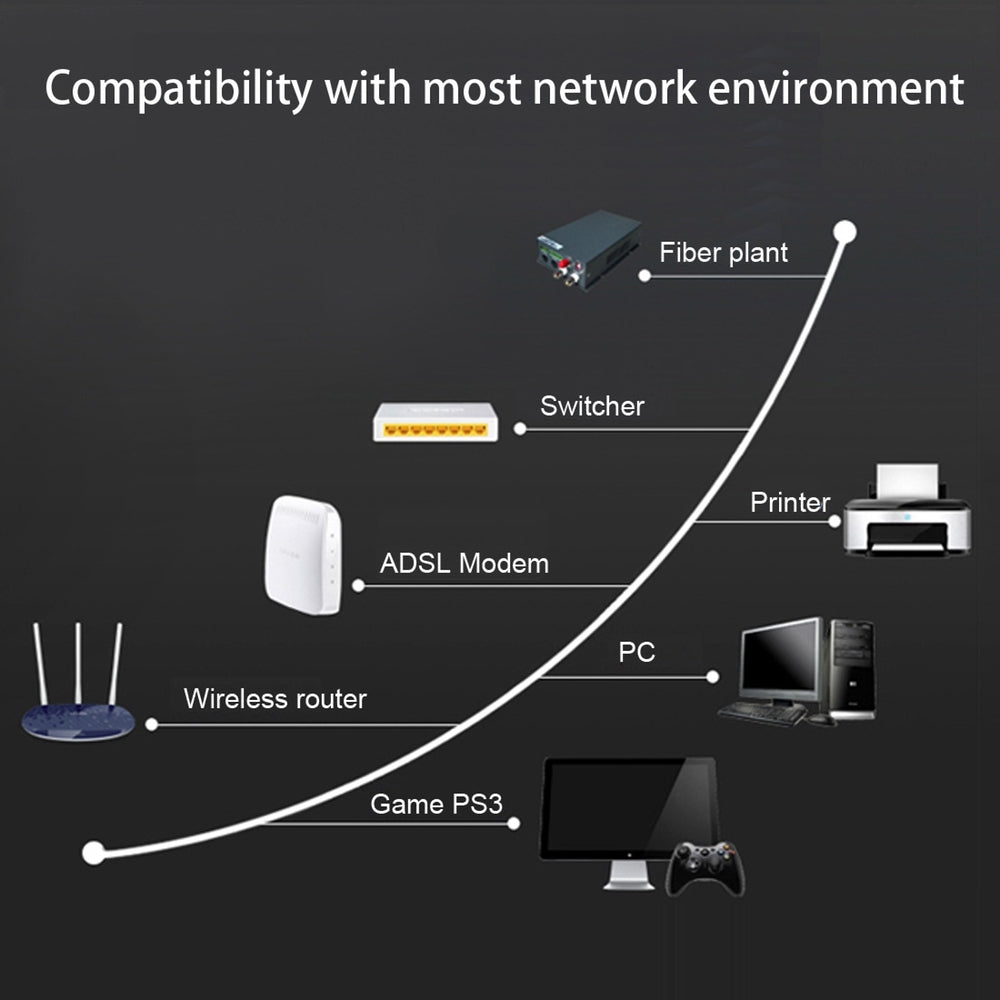 Network Cable CAT 7 10 Gigabit Ethernet - 3M