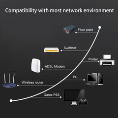 Network Cable CAT 7 10 Gigabit Ethernet - 3M