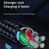 USB C Cable Fast charging JOYROOM 2M Black