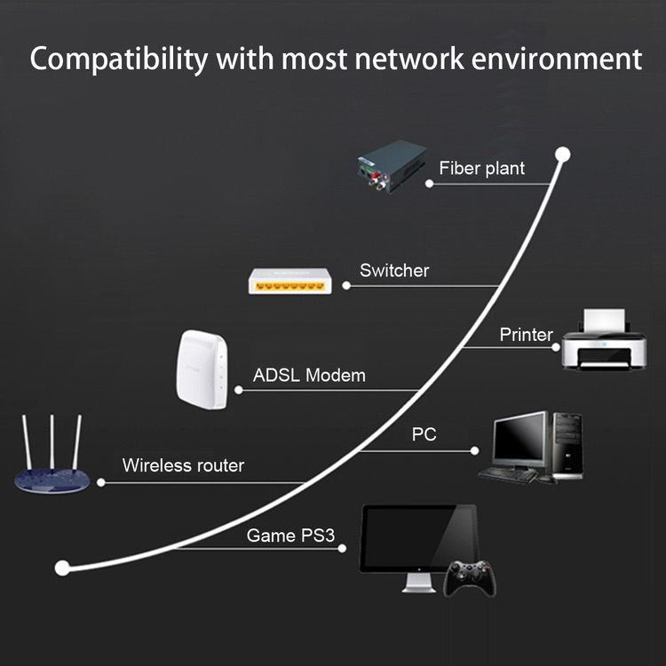 CAT 7 10 Gigabit Ethernet Network Cable 8M
