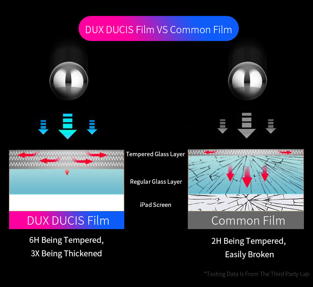 iPad Air 3 2019 / iPad Pro 10.5 2017 Screen Protector DUX DUCIS