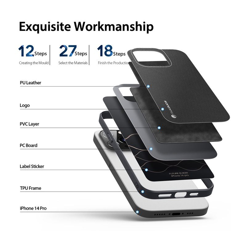 iPhone 14 Pro Case DUX DUCIS Fino Series - Black