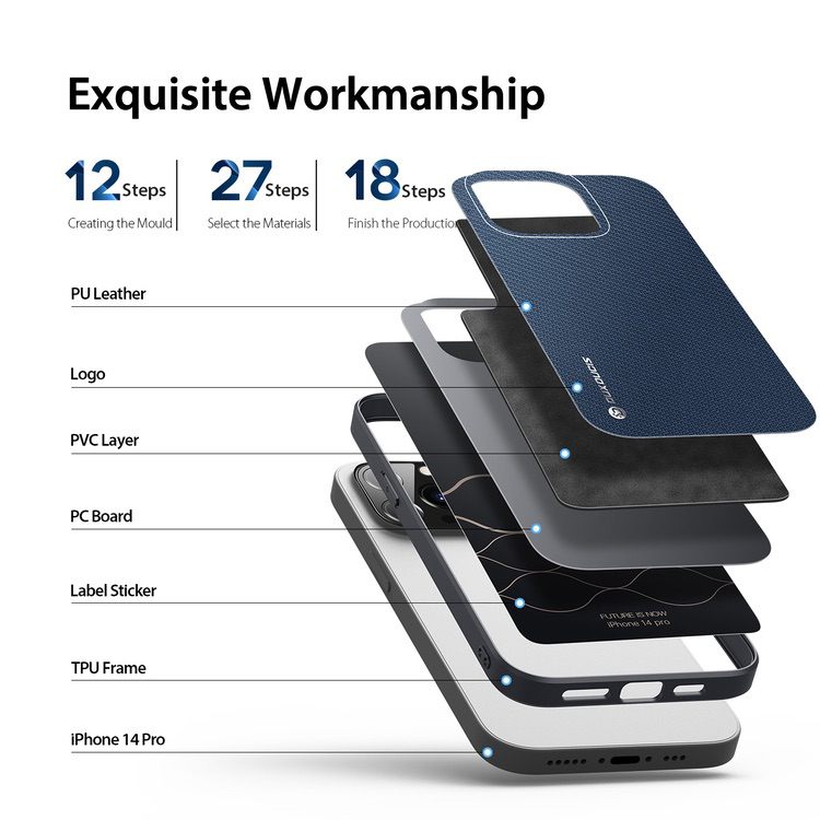 iPhone 14 Pro Case DUX DUCIS Fino Series - Blue